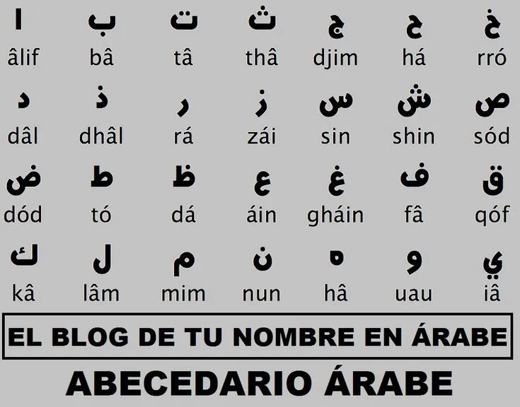 TU NOMBRE EN ÁRABE: Tatuajes Letras ÁrabeUna nueva entrada en mi ...