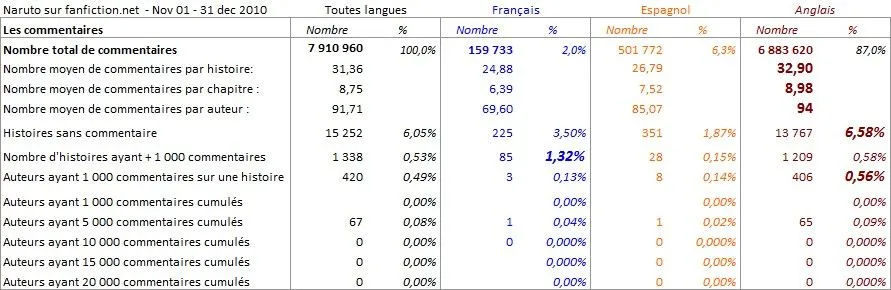 Nombre espagnol - Imagui