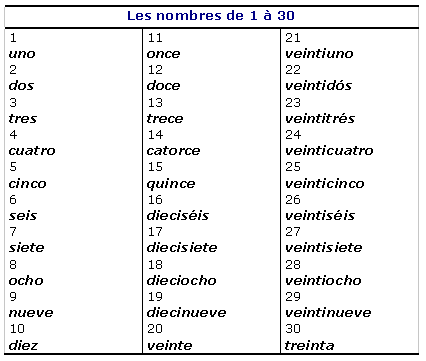 Nombre espagnol - Imagui