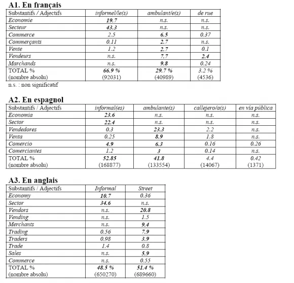 L'ambulantage : Représentations du commerce ambulant ou informel ... L'ambulantage : Représentations du commerce ambulant ou informel ...