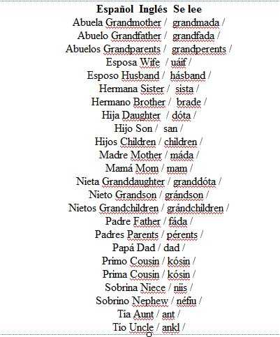 Nombre de la familia en Ingles y Español