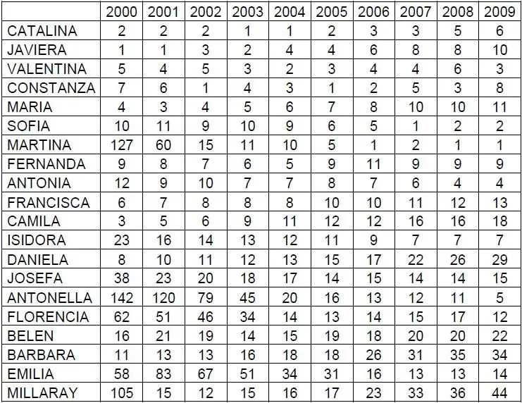 Quisiera decir tu nombre | TerceraCultura.cl Quisiera decir tu nombre | TerceraCultura.cl
