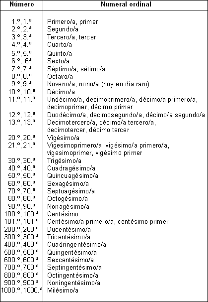 NOMBRE DE LOS NÚMEROS ORDINALES | lasmatesderocio