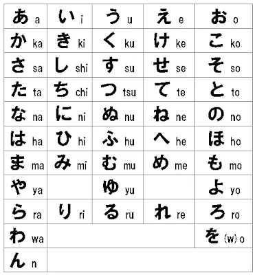 Tu nombre y palabras en japonés Alfabeto nipón : Blog de Lujo Tu nombre y palabras en japonés Alfabeto nipón : Blog de Lujo