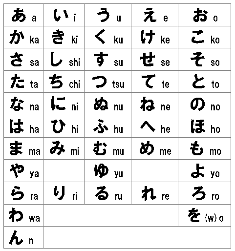 Tu nombre y palabras en japonés Alfabeto nipón : Blog de Lujo