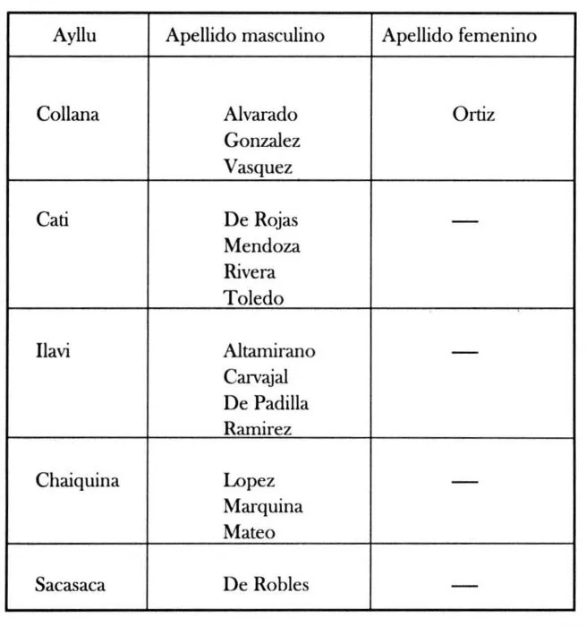 Nombres o apellidos? - Lectura “semántica” - Institut français d ... Nombres o apellidos? - Lectura “semántica” - Institut français d ...