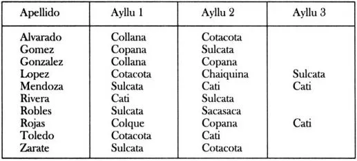 Nombres o apellidos? - Lectura “semántica” - Institut français d ... Nombres o apellidos? - Lectura “semántica” - Institut français d ...