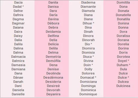 nombres para bebes | Imagenes