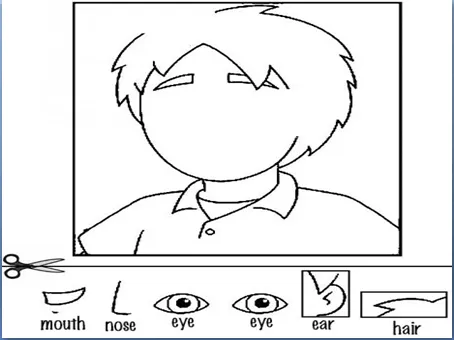 Nombres de la parte de la cara - Imagui