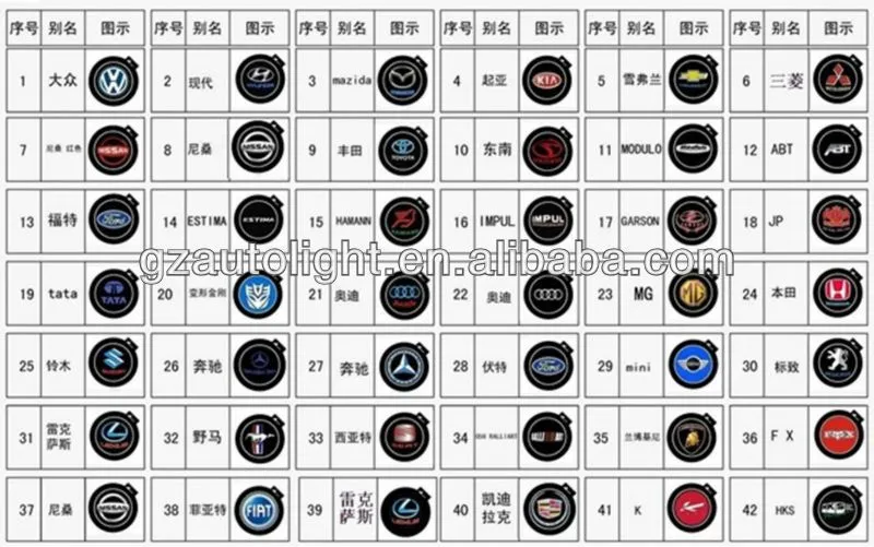 Logos carros e nomes - Imagui