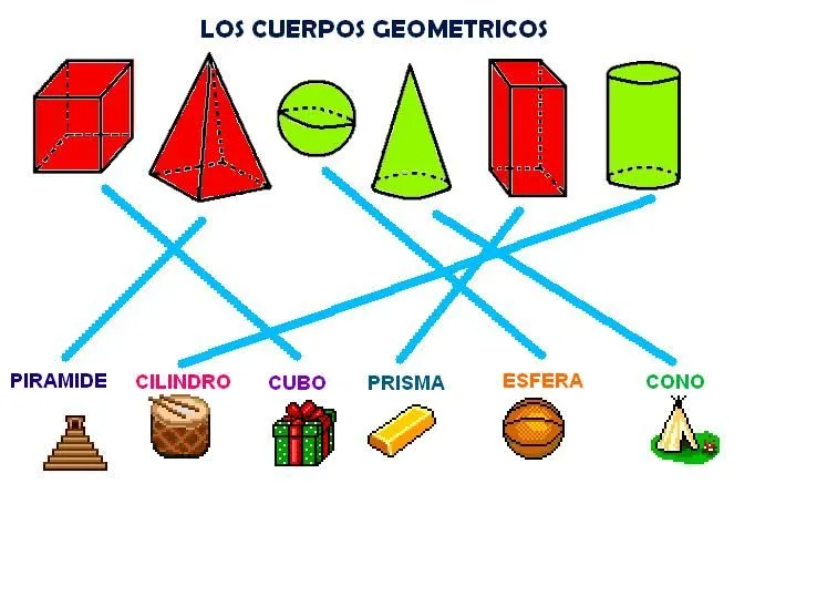 Cuerpos geometricos y sus nombres para niños - Imagui