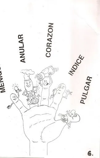 NOMBRES DE LOS DEDOS – DIBUJOS DE LOS DEDOS DE LA MANO NOMBRES DE LOS DEDOS – DIBUJOS DE LOS DEDOS DE LA MANO