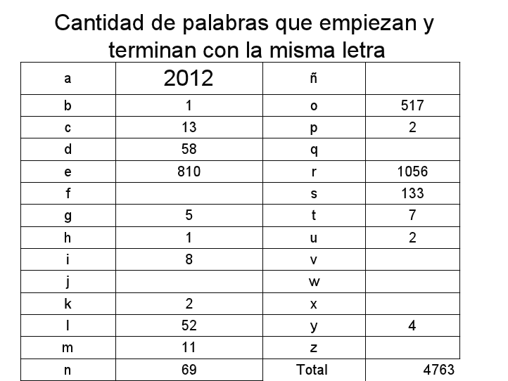 Nombres de cosas que empiecen con i - Imagui