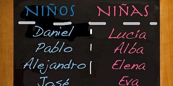 Nombres españoles de mujeres y hombres - H