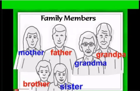 Nombres de familia en inglés - Imagui