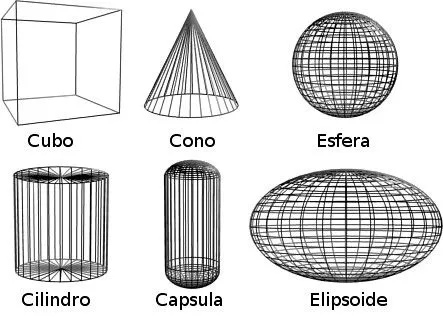 al objeto que contiene siendo las formas geometricas mas empleadas