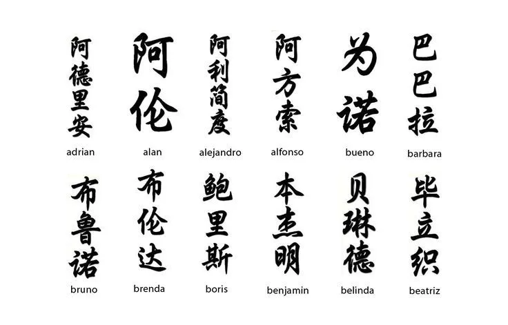 Significado de letras chinas | Letras divertidas | Pinterest ... Significado de letras chinas | Letras divertidas | Pinterest ...