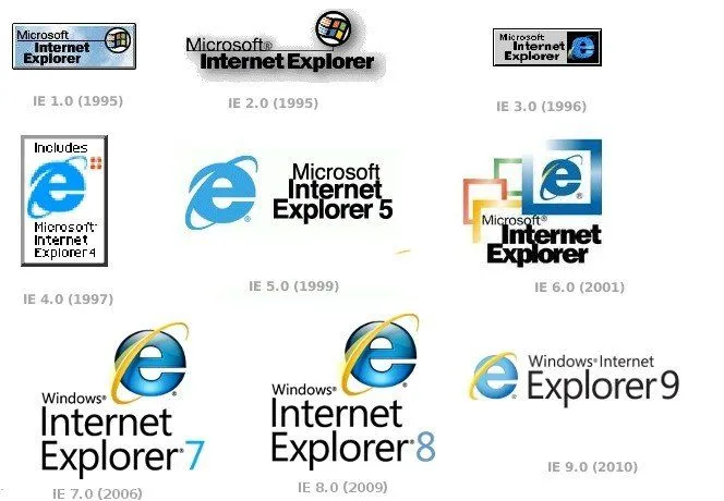 Nombres y logos de internet - Imagui