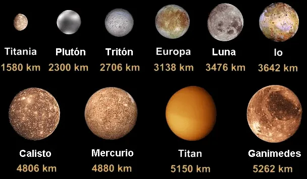 Nombres Lunas Nuestro Sistema Solar