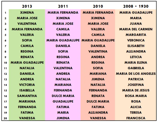 Nombres para una bebé niña - Imagui