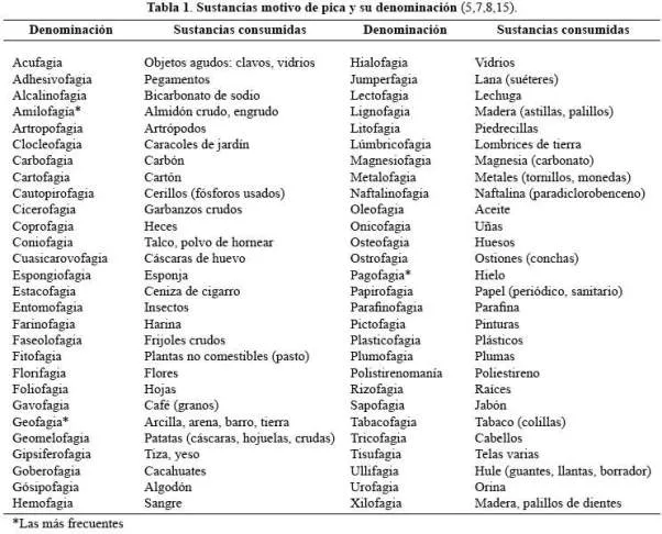 Revista de Neuro-Psiquiatría - Pica en anemia severa: a propósito ... Revista de Neuro-Psiquiatría - Pica en anemia severa: a propósito ...