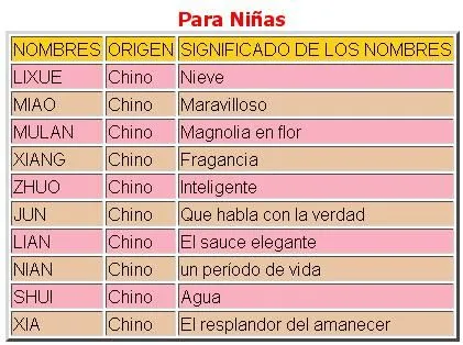 Adoptando una ilusión: Algunos nombres chinos Adoptando una ilusión: Algunos nombres chinos