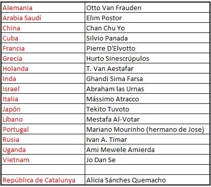 Como se llamaría Mariano Rajoy en otros países | Paridas Club Como se llamaría Mariano Rajoy en otros países | Paridas Club