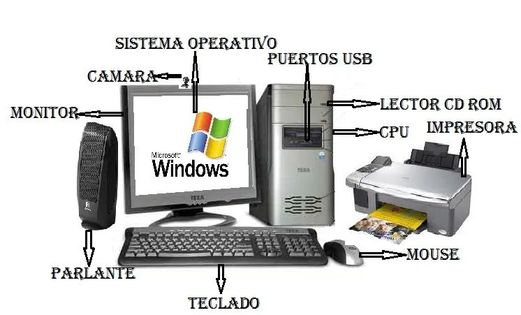 Dibujo de una computadora señalando sus partes - Imagui Dibujo de una computadora señalando sus partes - Imagui