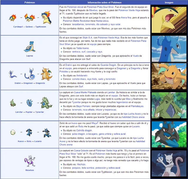 Nombres de los pokemon - Imagui