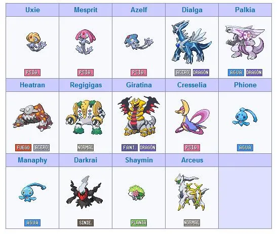Todos los nombres de los pokemones legendarios - Imagui Todos los nombres de los pokemones legendarios - Imagui