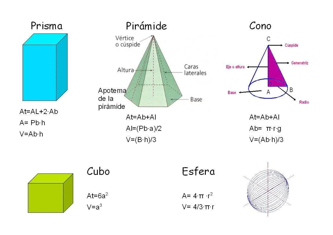 Nombres de prismas - Imagui