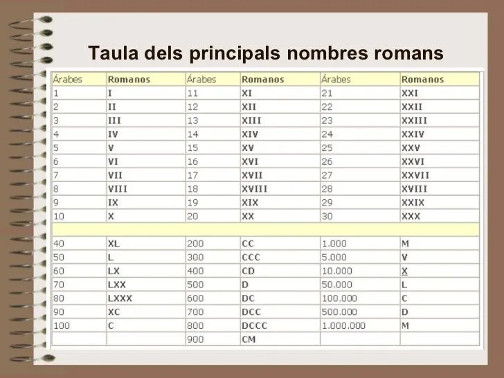 nombres-romans-10-728.jpg?cb= ...