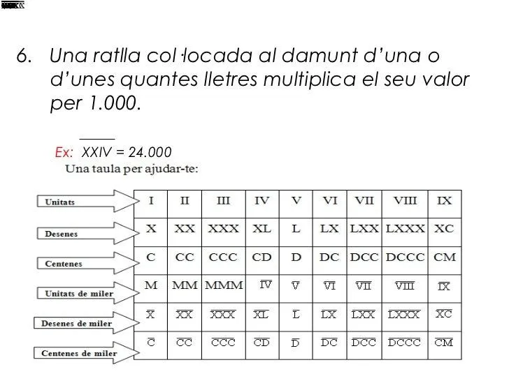 nombres-romans-7-728.jpg?cb= ...