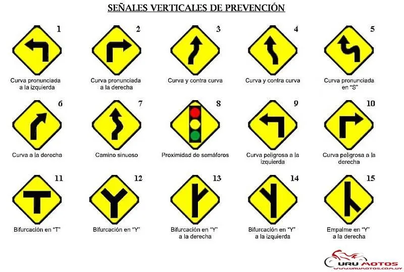 Fotos y nombres de las señales de transito - Imagui