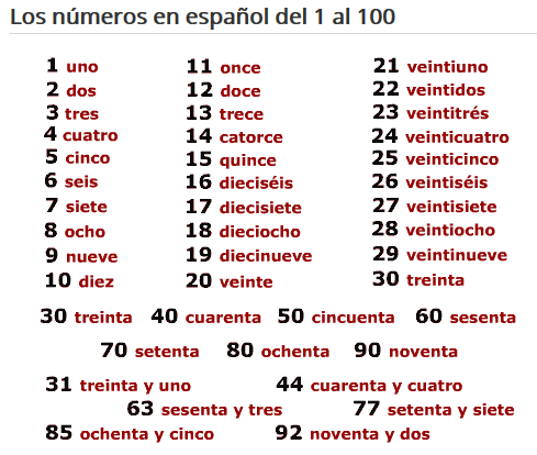 Non classé | Mi curso basico de español | Page 2 Non classé | Mi curso basico de español | Page 2