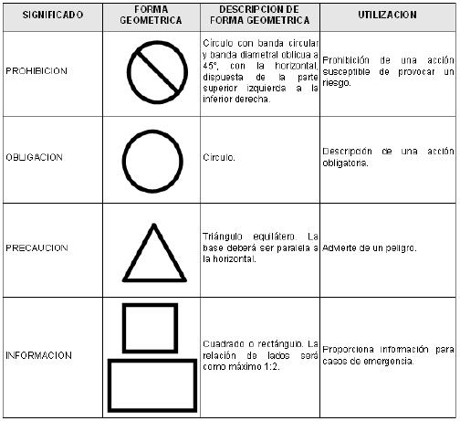 Dibujos de las señales de seguridad para pintar - Imagui Dibujos de las señales de seguridad para pintar - Imagui
