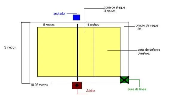 Normas Básicas del Minivoley - Monografias.com