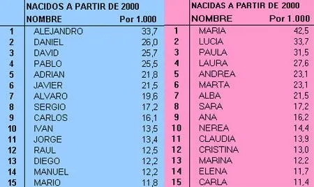 Nuestras cinco normas para elegir un nombre | Me crecen los enanos