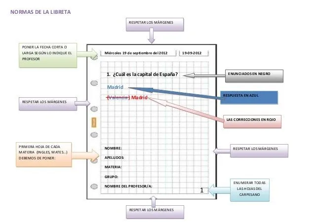 Normas de la libreta