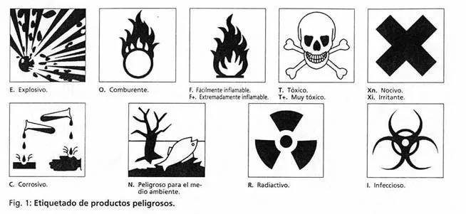 SIMBOLOS USADOS PARA SEGURIDAD DENTRO DEL LABORATORIO ...