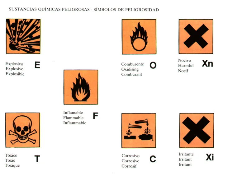 Normas de seguridad en el laboratorio – Ciencia, Robotika y Teknologia Normas de seguridad en el laboratorio – Ciencia, Robotika y Teknologia