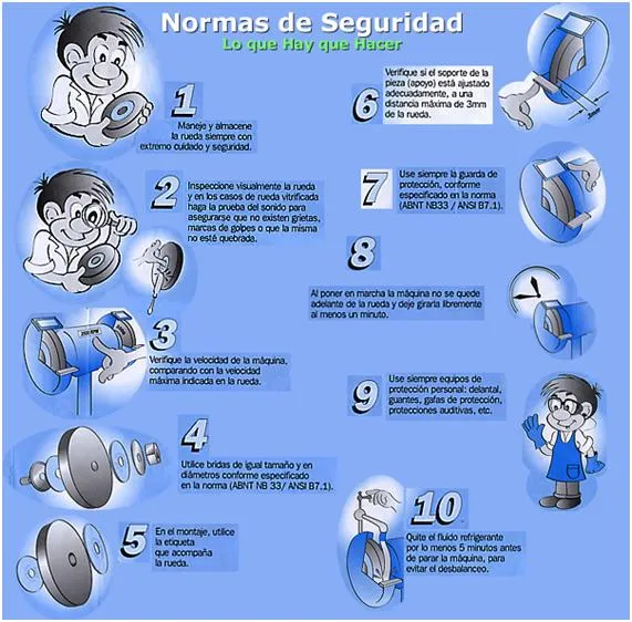 normasde seguridad: octubre 2010