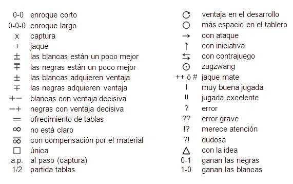 La notación en ajedrez - Monografias.com
