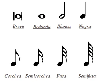 Notas musicales png - Imagui