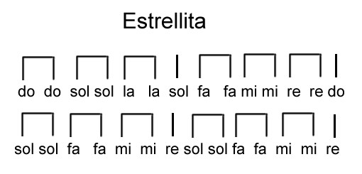 Notas musicales de estrellita donde estas para flauta - Imagui