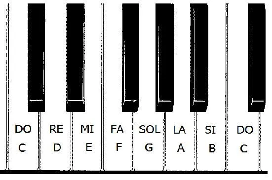 Las notas musicales: las teclas negras | El Club del Autodidacta