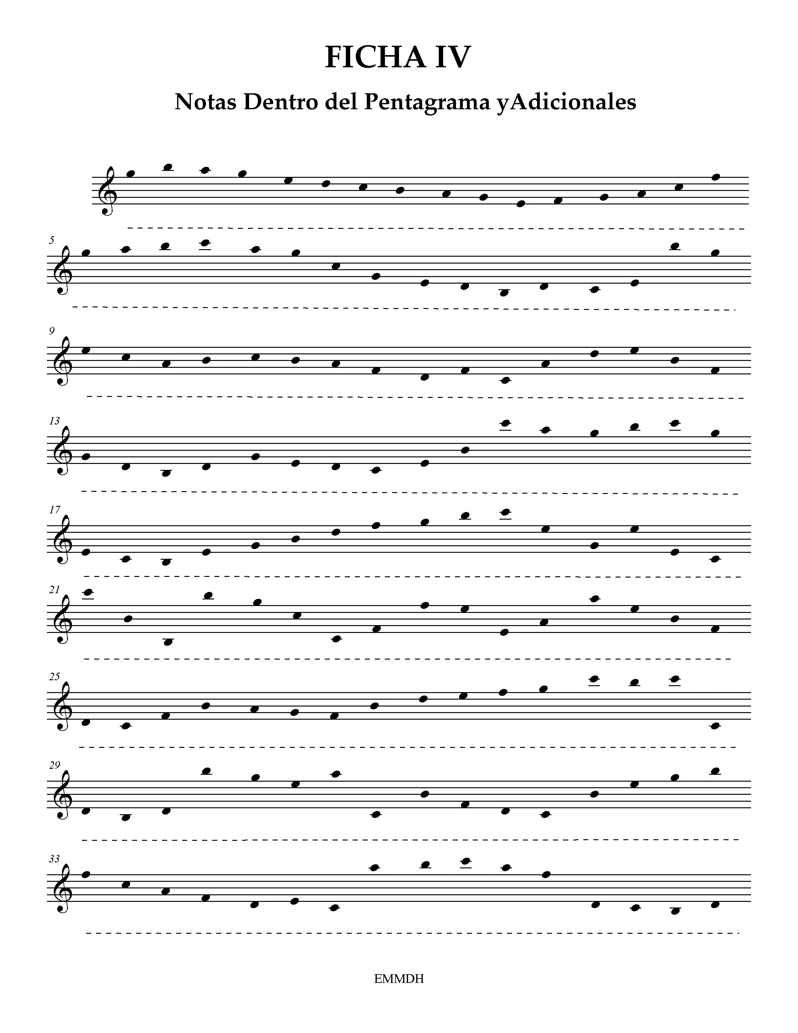 FICHA IV notas dentro del pentagrama y adicionales | JESÚS M ...