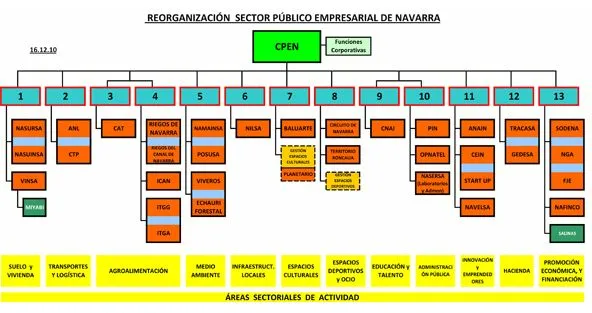 Noticias | Estación Xolomo 2.0.