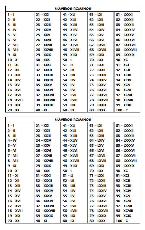 Notícias Ponto Com : Números Romanos.