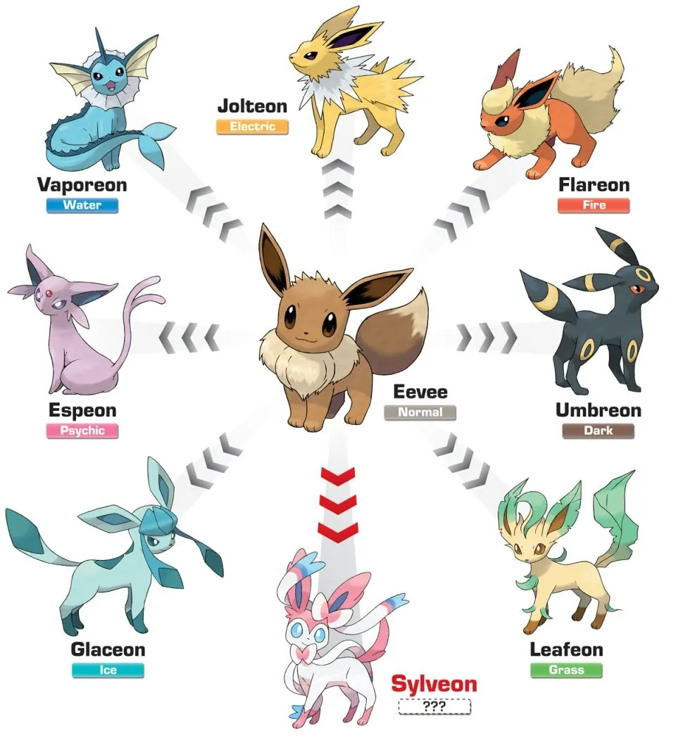 Noticias de Tecnología, Videojuegos y Anime.: Se revela Pokémon X ... Noticias de Tecnología, Videojuegos y Anime.: Se revela Pokémon X ...